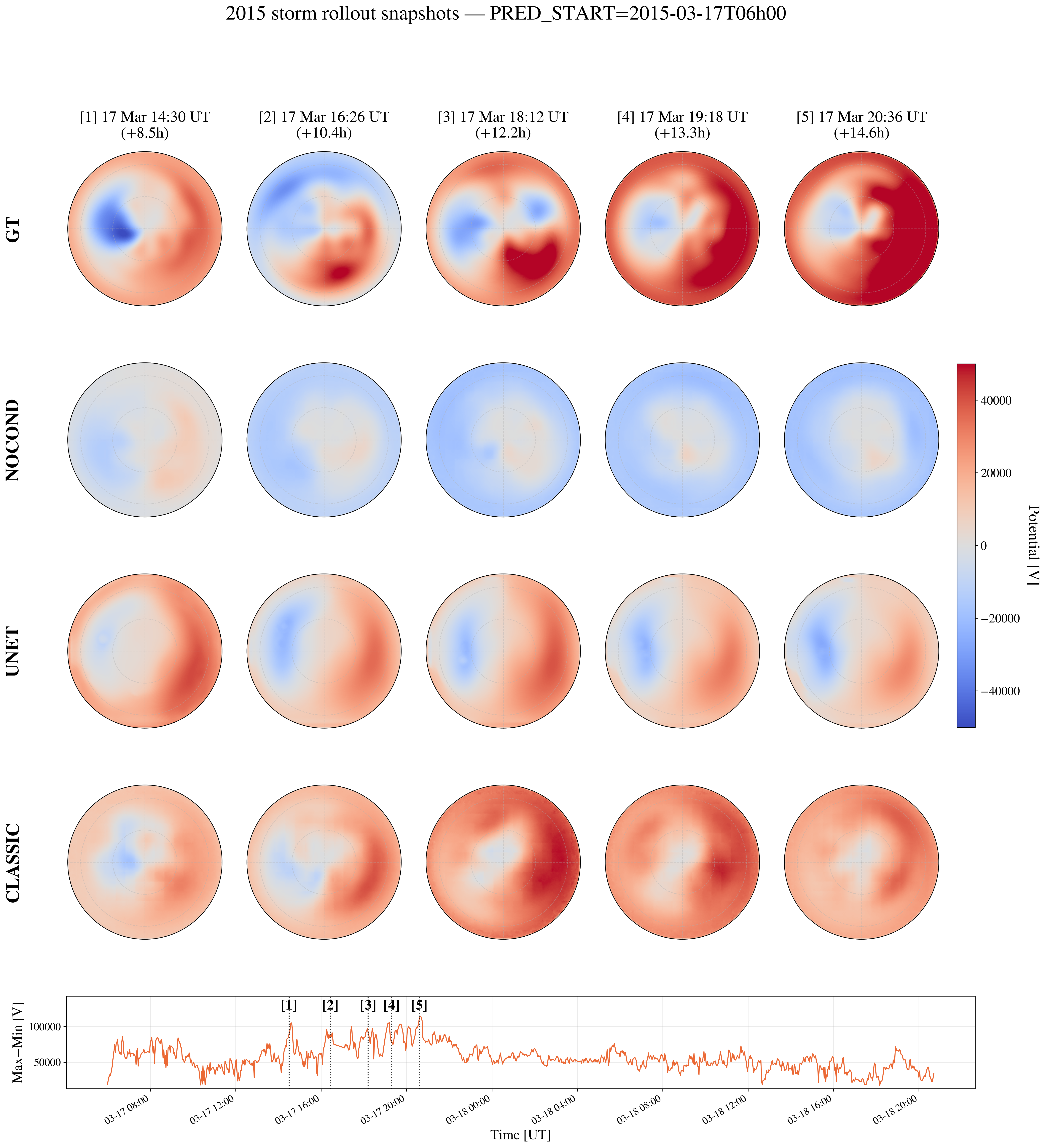 Storm 2015 frames at peak intensity